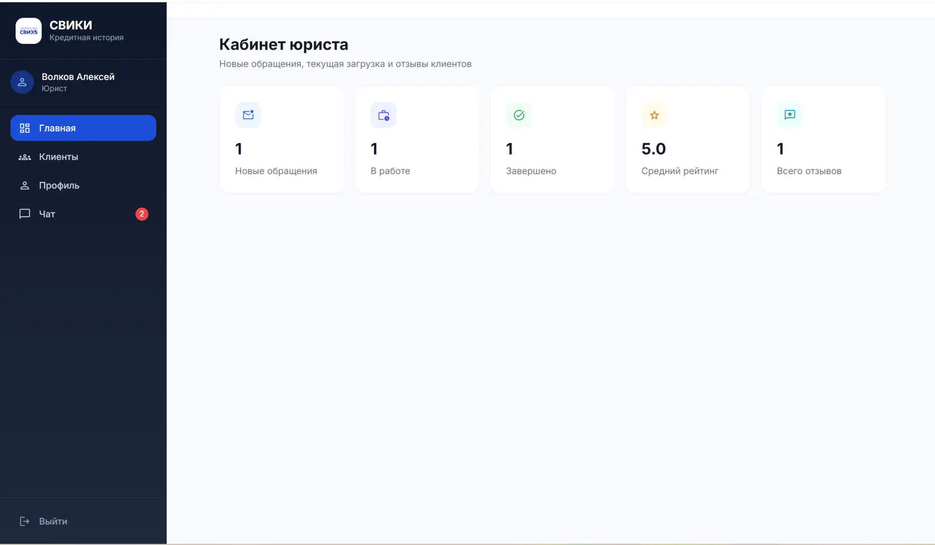 Главный дашборд юриста в кабинете СВИКИ